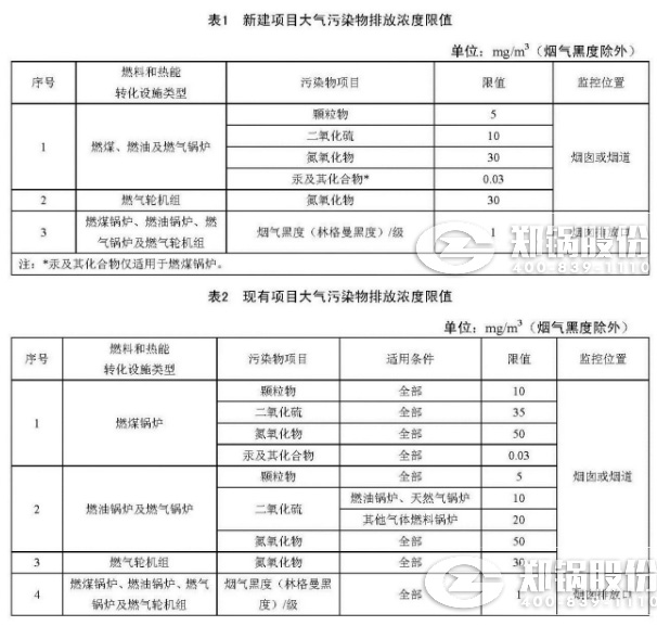 天津《火電廠鍋爐大氣污染物排放標準》來了！7月1日正式實施