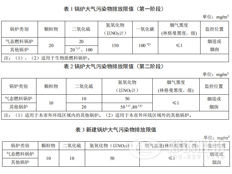 上海2018版《鍋爐大氣污染物排放標準》正式出臺實施