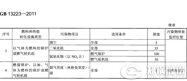 哈爾濱燃煤發電鍋爐排放標準