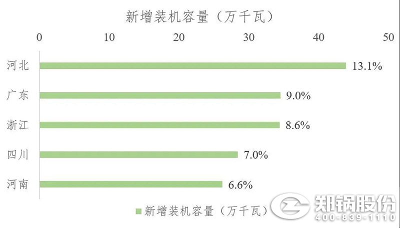 2021年上半年生物質發電運行情況