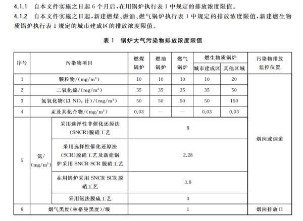 江蘇生物質鍋爐排放標準.jpg
