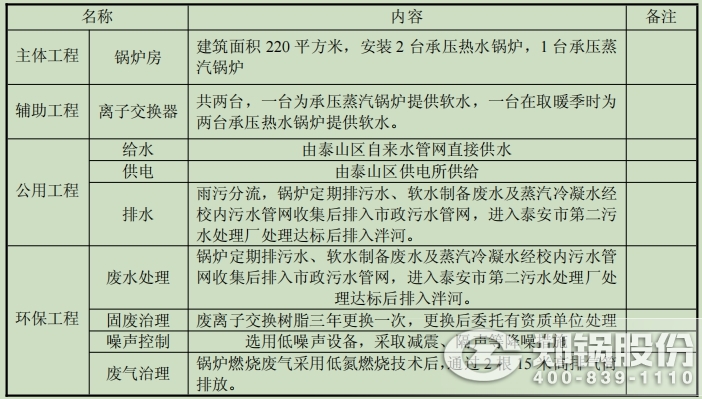 表1-1 項(xiàng)目組成一覽表.jpg