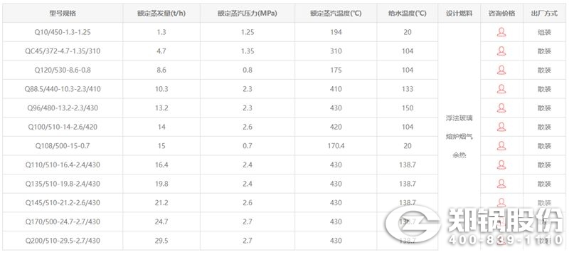 玻璃窯余熱鍋爐技術參數.jpg