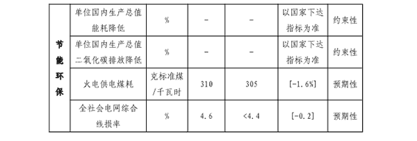 福建省“十四五”能源發展專項規劃專欄二.png